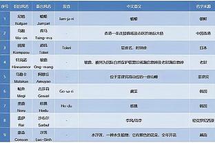 CIES2023年门将排名：埃德森居首，特狮、马丁内斯二三位